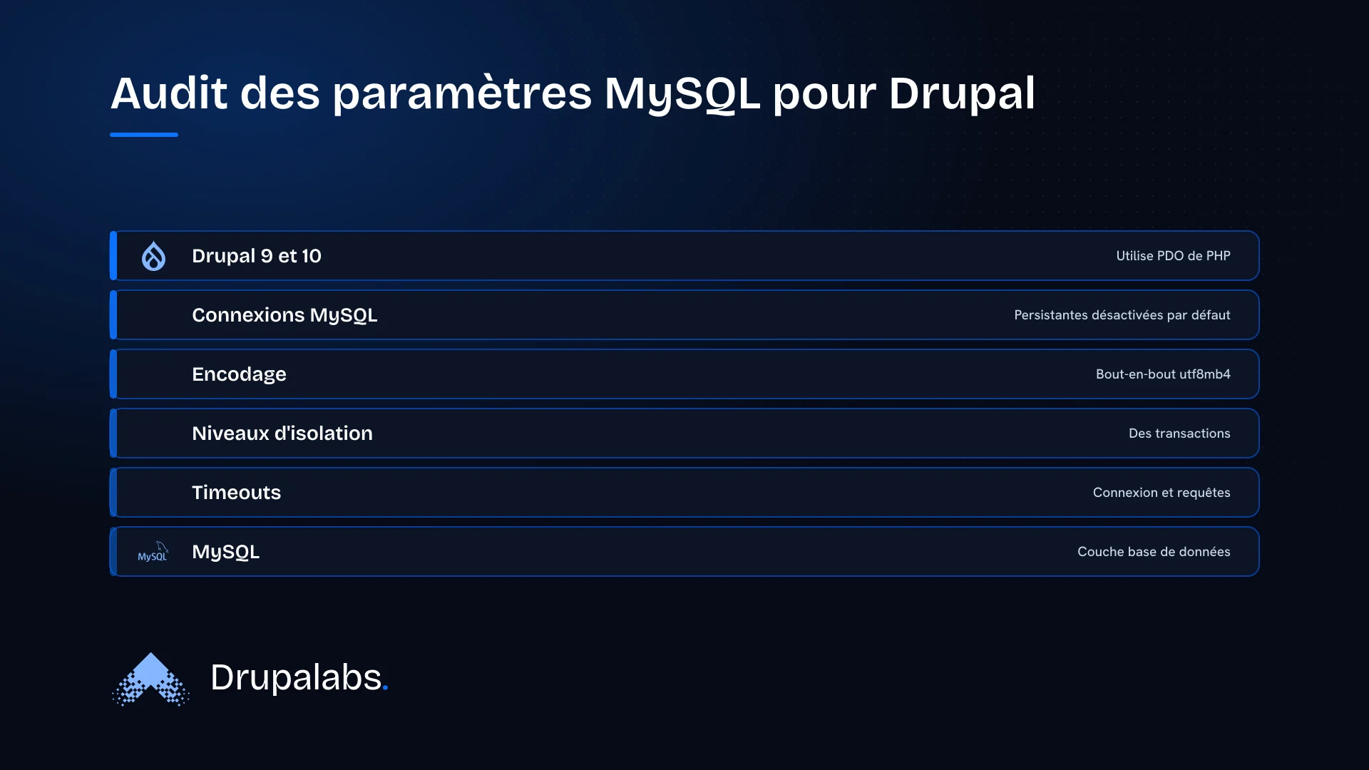 Schéma des couches d'audit pour Drupal et MySQL, montrant Drupal 9 et 10, les connexions MySQL, l'encodage utf8mb4, les niveaux d'isolation des transactions et les timeouts.